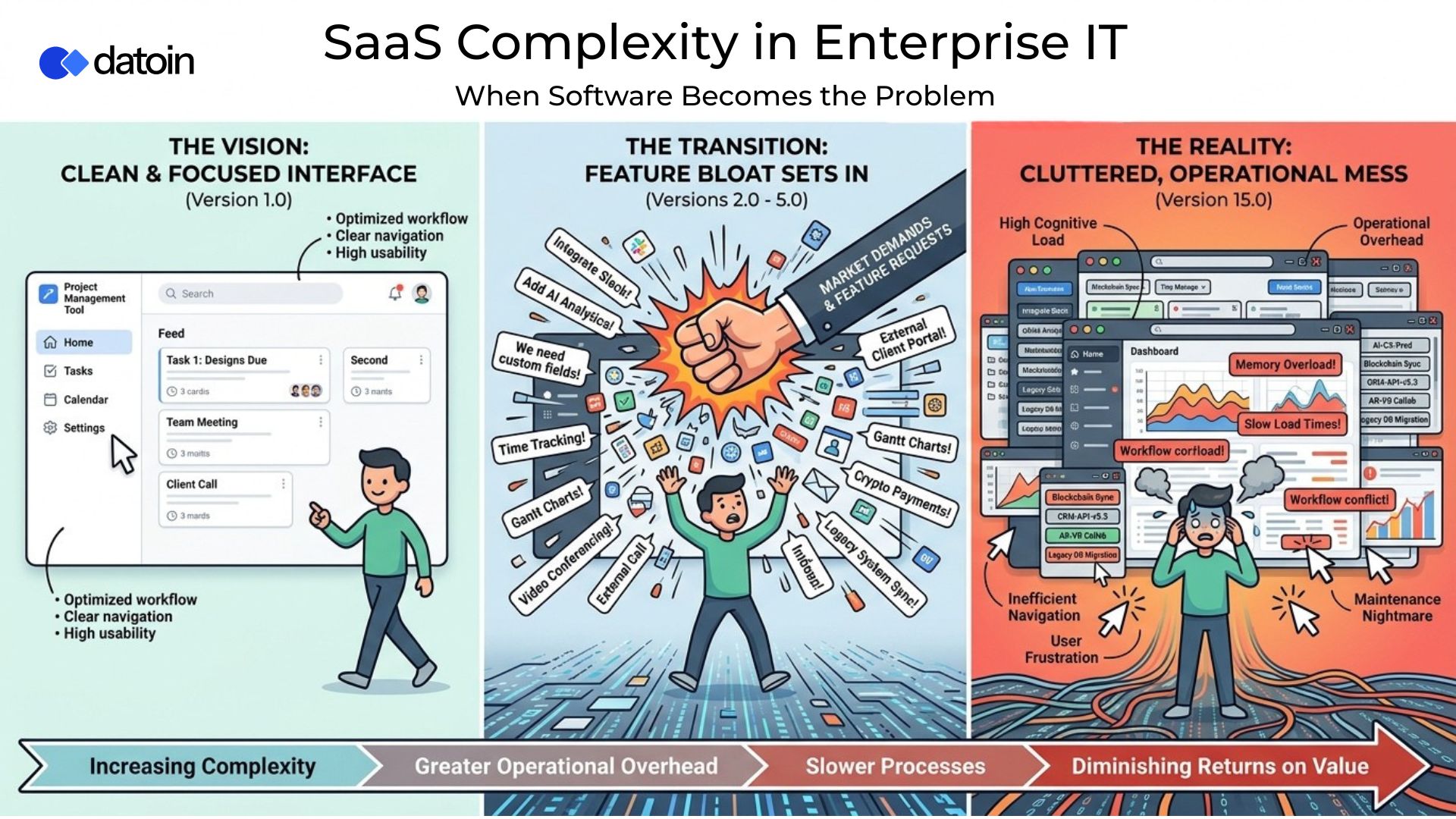 SaaS Complexity in Enterprise IT 